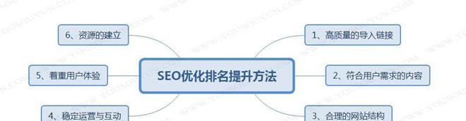 从优化网站结构到提升用户体验（从优化网站结构到提升用户体验）