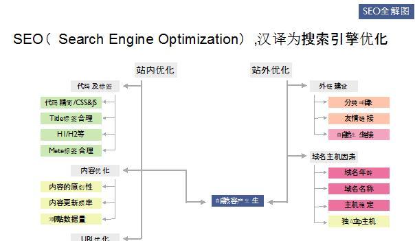 站群优化的重要性（流程详解）