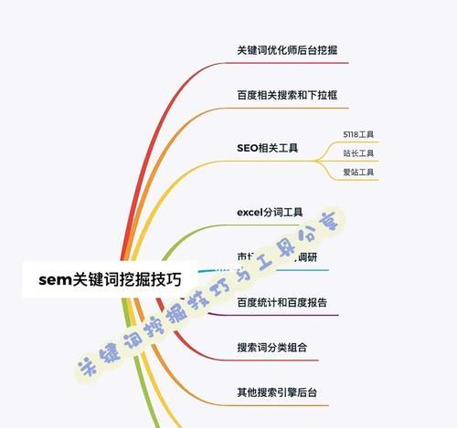 掌握百度分词技术，优化你的搜索引擎体验（如何利用百度分词技术提升搜索效率）