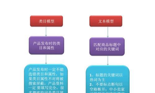 掌握这八个要点，轻松学会SEO优化（如何在搜索引擎中获得更好的排名）