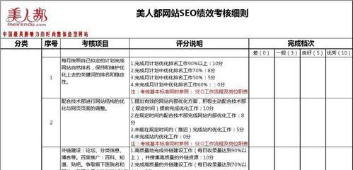 招聘网站推广工作的注意事项（从策划到执行）