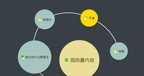 阶段性SEO优化策略探析（不同阶段）