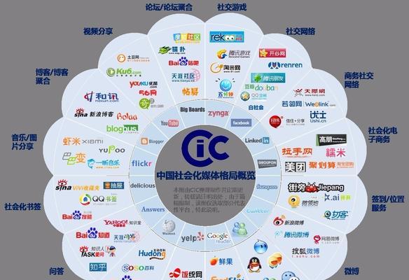 整合网站营销，优化SEO（如何通过整合网站营销促进SEO优化）