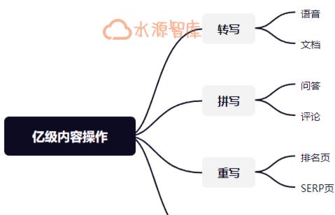 探秘智库类网站的运营与管理（从内容策划到用户体验）