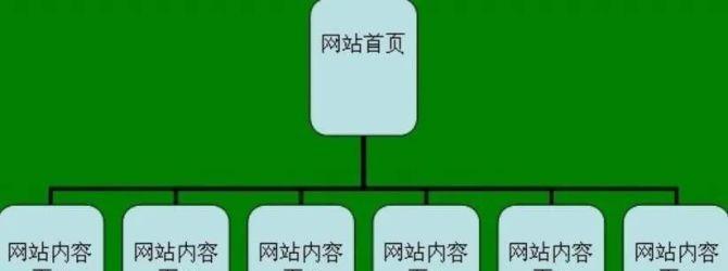 中小企业建设网站的必要性（为什么中小企业需要建设网站）