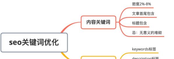 周口SEO优化难点分析（探讨如何优化周口SEO）