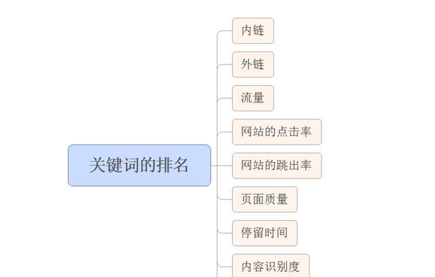 搜索引擎抓取页面的原则（了解搜索引擎对页面的要求）