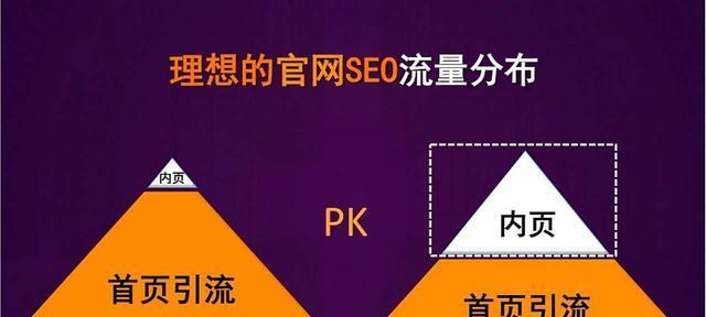 拦截引流快速排名攻略大揭秘（成为搜索引擎排名高手的15个实用技巧）