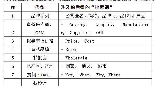 四点数据揭示SEO必须监测的要点（如何有效地监测SEO数据）