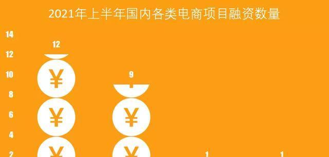 从零开始学习跨境电商（入门小白如何快速掌握跨境电商知识）