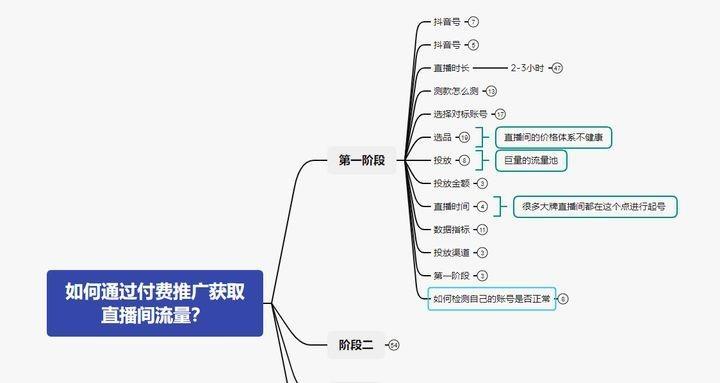 新人开启抖音直播的十大技巧（分享给新晋主播的抖音直播攻略）