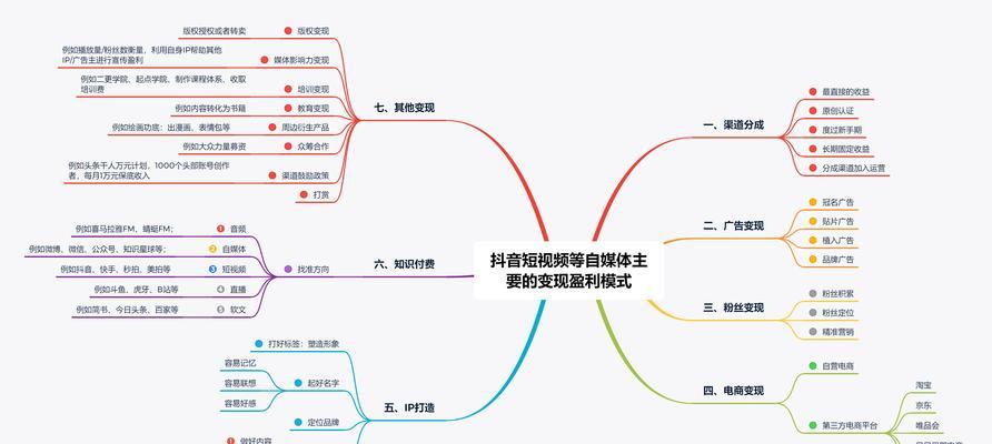 如何判断一个抖音号已废（掌握这几个技巧）