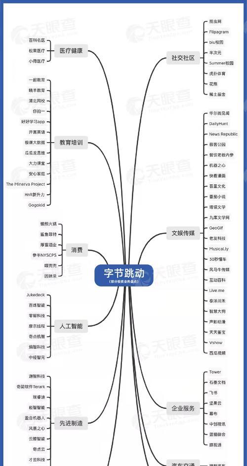 字节跳动是抖音吗（探究字节跳动和抖音的关系）