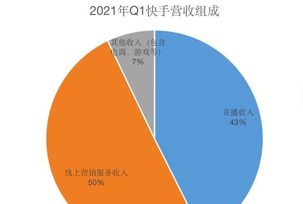 作品首发平台选择，到底先发快手还是抖音（平台选择的关键在哪里）