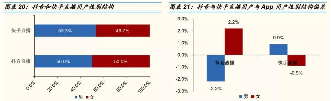 如何提高快手直播的运营效果（从策略制定到用户互动）