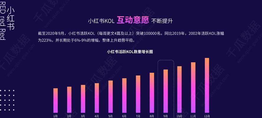 从社交电商到品牌营销，揭秘小红书商业化之路（从社交电商到品牌营销）