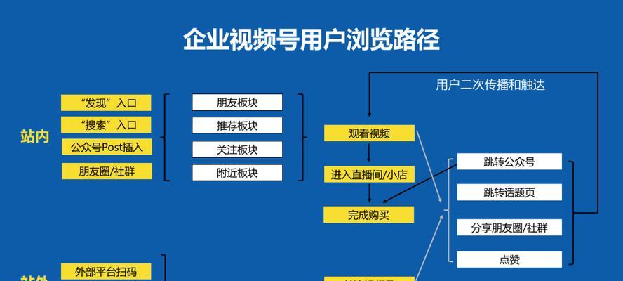 微信视频号涨100粉丝的用处（探究微信视频号的增长对于用户和内容创作者的影响）