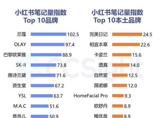 小红书KOL营销的定义与意义