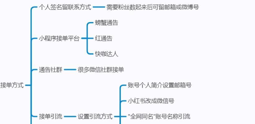 小红书笔记违规词暴露，如何规避风险（保障用户安全的关键在于对违规词语的识别和管理）