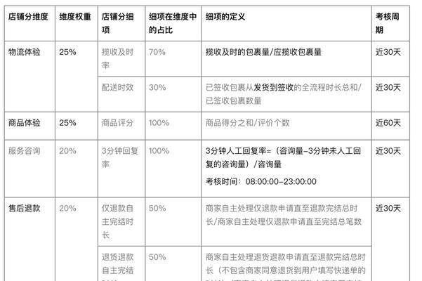 小红书等级划分标准