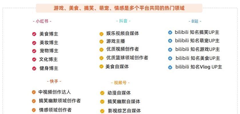 小红书加粉丝攻略（实用方法帮你快速增加粉丝数）