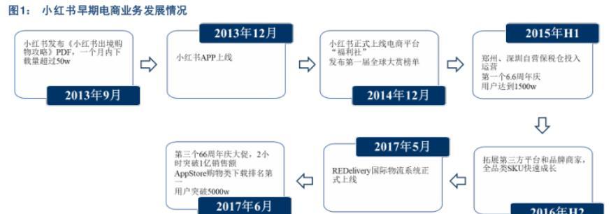 探寻浪漫气息，发现小红书中的最佳地点（散步、拍照、品尝美食）