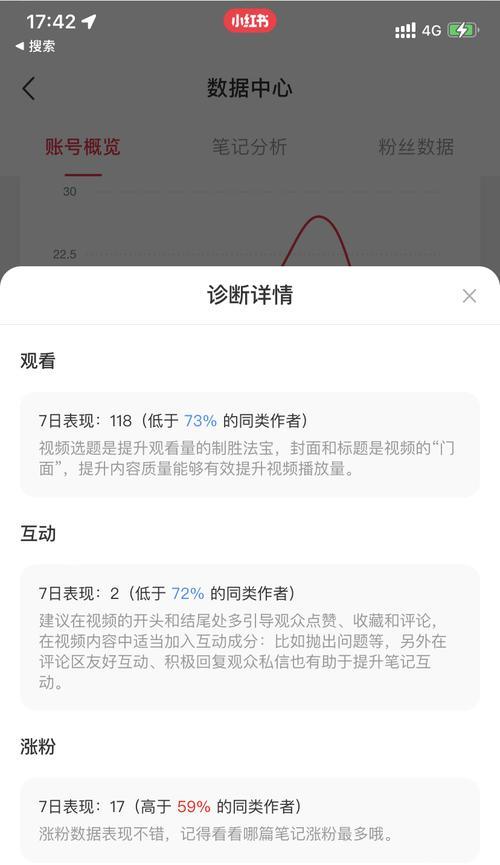 如何在小红书上发笔记（教你步步为营）