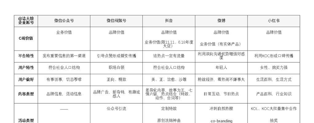 小红书账号运营总结及规划（打造优质账号）