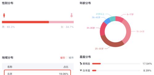 抖店成交一单扣点多少（了解抖音平台扣点规则）