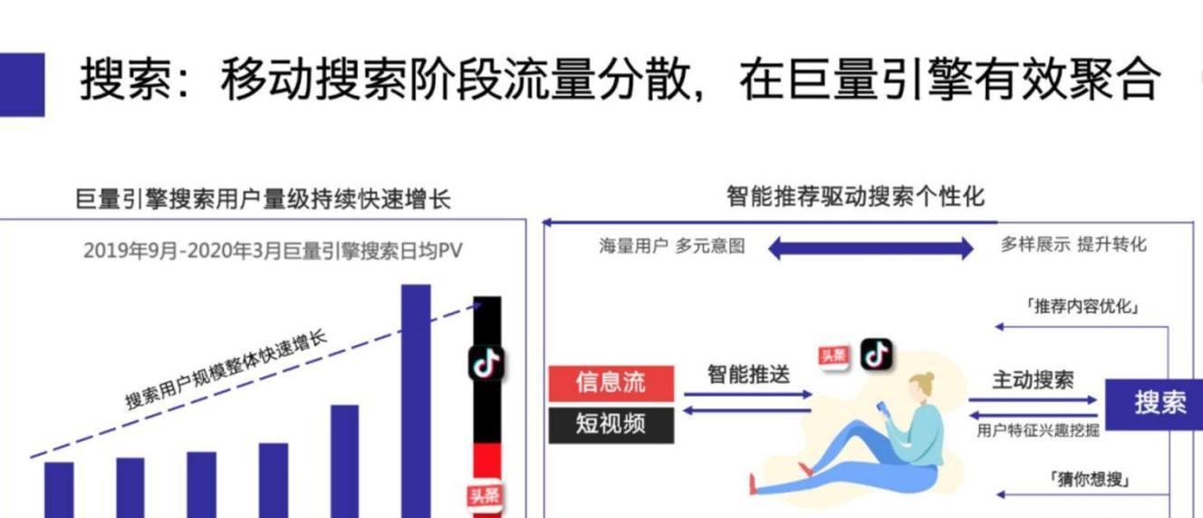 如何提升抖店评分（15个实用技巧助你提高店铺评分）