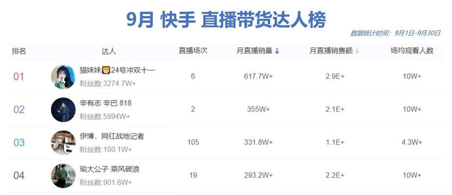 如何在抖音达人带货中上链接（教你轻松完成抖音达人带货的“加购链接”）