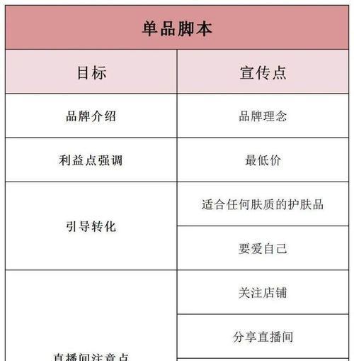 抖音带货佣金提现平台的扣除规则（详解抖音带货佣金提现平台的扣除标准和注意事项）