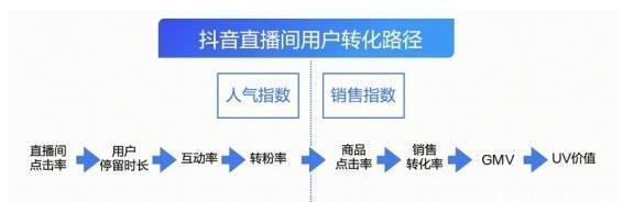 如何开通抖音电商带货权限（掌握开通抖音电商带货权限的方法和步骤）