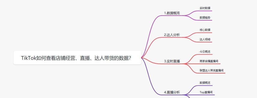 探秘抖音电商数据罗盘（了解抖音电商数据罗盘的应用及优势）