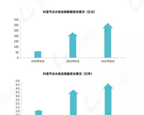 如何快速将抖音粉丝团升到5级（全面解析抖音粉丝团升级技巧）