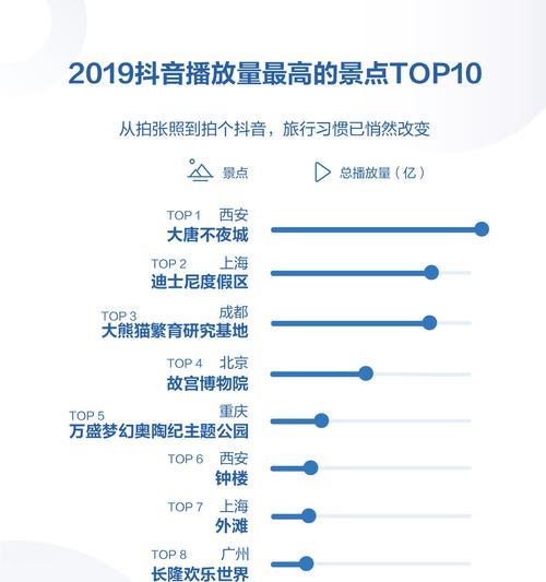 如何成为抖音话题达人（掌握话题添加技巧）