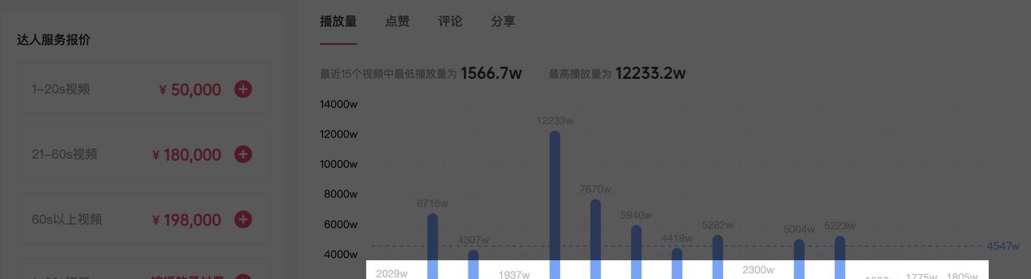 抖音巨量星图开通条件详解（了解开通巨量星图的前置条件）