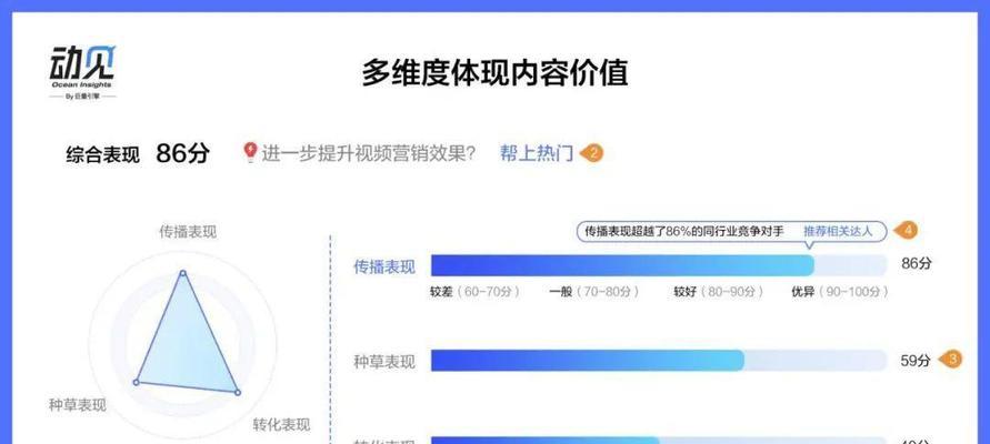 抖音巨量星图解析——掌握抖音算法的必修课（从数据分析到内容创作）