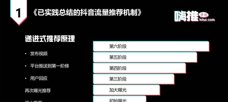 抖音开橱窗需要支付的费用是多少（了解抖音开橱窗的收费标准）