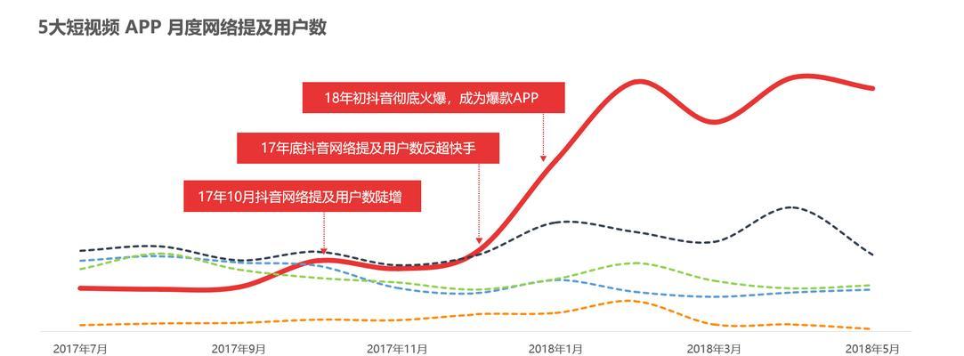 抖音流量收益领取攻略（教你如何领取抖音流量收益）