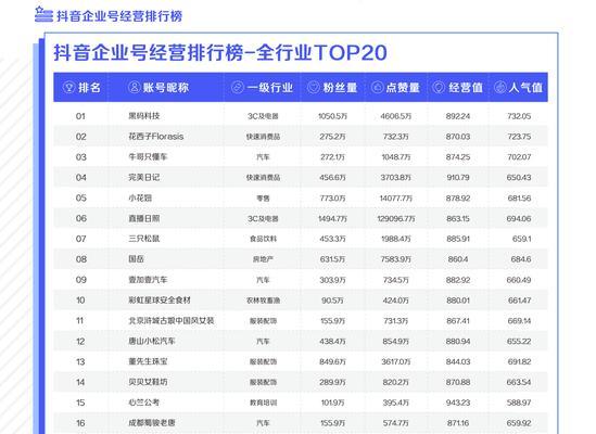 揭开抖音企业号收费真相（企业要用抖音营销）