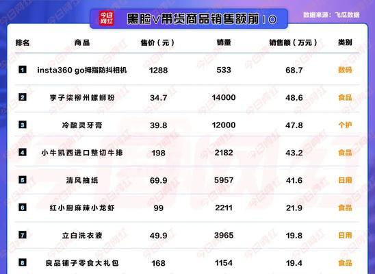 抖音商家信用积分查询指南（教你如何查询抖音商家信用积分）