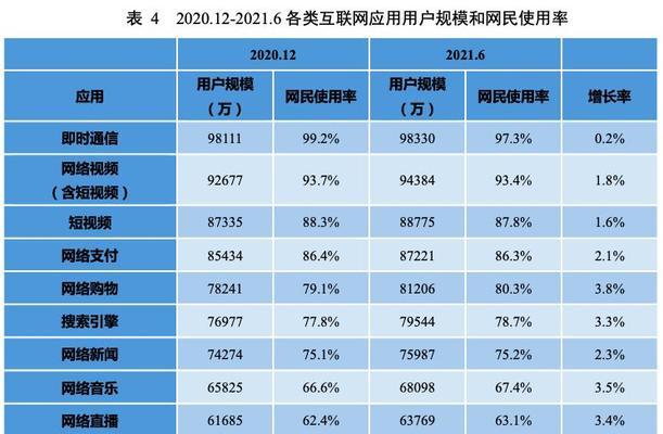 揭秘抖音审核员工资（抖音审核员工资待遇、工作压力大）