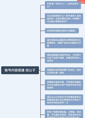 如何成为一名优秀的抖音视频带货达人（学习抖音视频带货的必要条件和技巧）