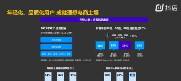 抖音视频带货（可靠性分析与实践经验分享）