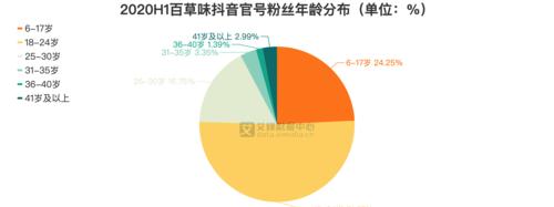 抖音数据中心开通条件及要求（了解抖音数据中心开通的必要条件和要求）