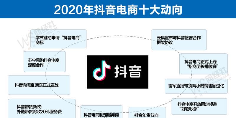 抖音未按规则提交资质材料惩罚实施细则（规范抖音平台经营行为）