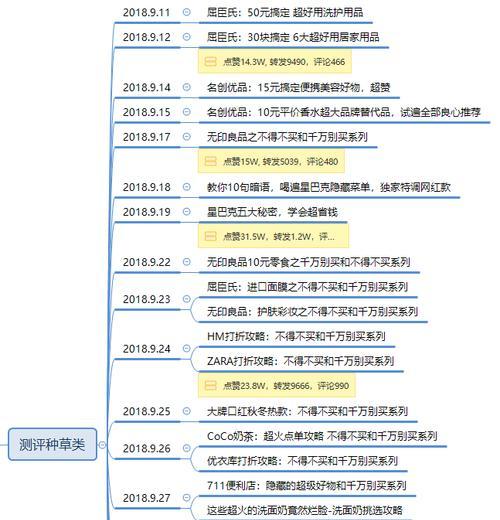 抖音种草号怎么快速积累粉丝量（教你成为抖音种草大咖）