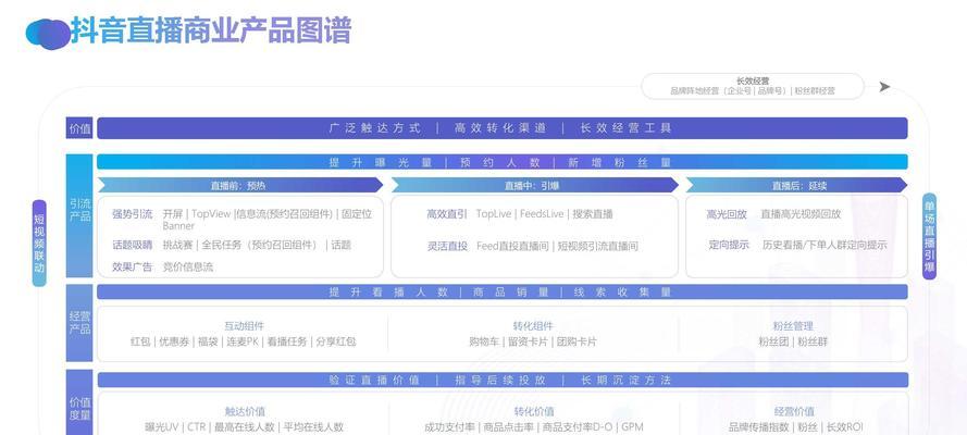 抖音巨量引擎，让你的账号爆红（从零开始）