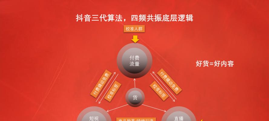 揭秘抖音电商罗盘交易构成（掌握罗盘交易构成要素）